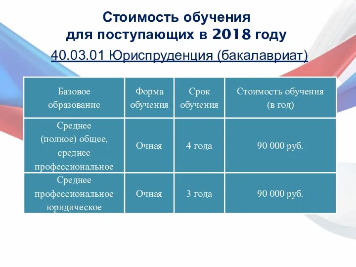 40.03.01 Юриспруденция (бакалавриат) Стоимость обучения для поступающих в 2018 году