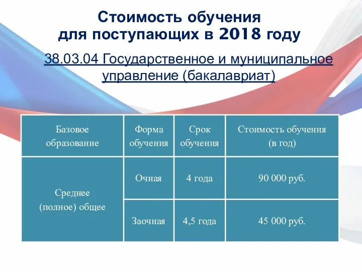 38.03.04 Государственное и муниципальное управление (бакалавриат) Стоимость обучения для поступающих в 2018 году