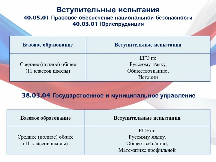 Вступительные испытания 40.05.01 Правовое обеспечение национальной безопасности 40.03.01 Юриспруденция 38.03.04 Государственное и муниципальное управление