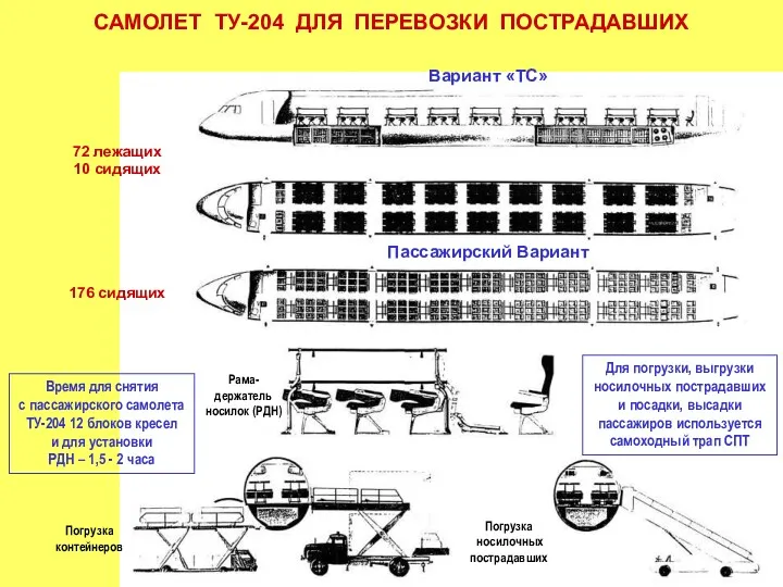 Вариант «ТС» САМОЛЕТ ТУ-204 ДЛЯ ПЕРЕВОЗКИ ПОСТРАДАВШИХ Пассажирский Вариант 72 лежащих 10 сидящих