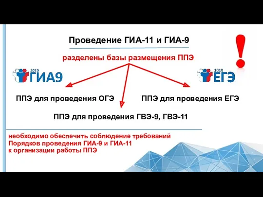 Проведение ГИА-11 и ГИА-9 ППЭ для проведения ОГЭ ППЭ для