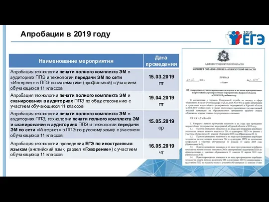 Апробации в 2019 году