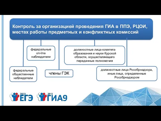 федеральные общественные наблюдатели федеральные on-line наблюдатели члены ГЭК должностные лица