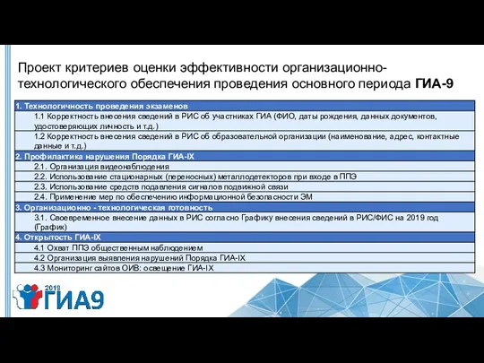 Проект критериев оценки эффективности организационно-технологического обеспечения проведения основного периода ГИА-9