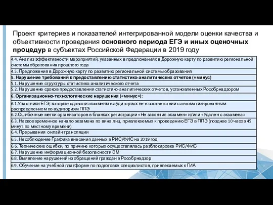 Проект критериев и показателей интегрированной модели оценки качества и объективности