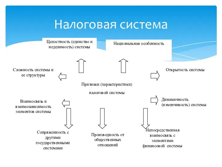 Налоговая система