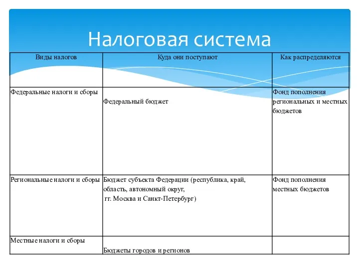 Налоговая система