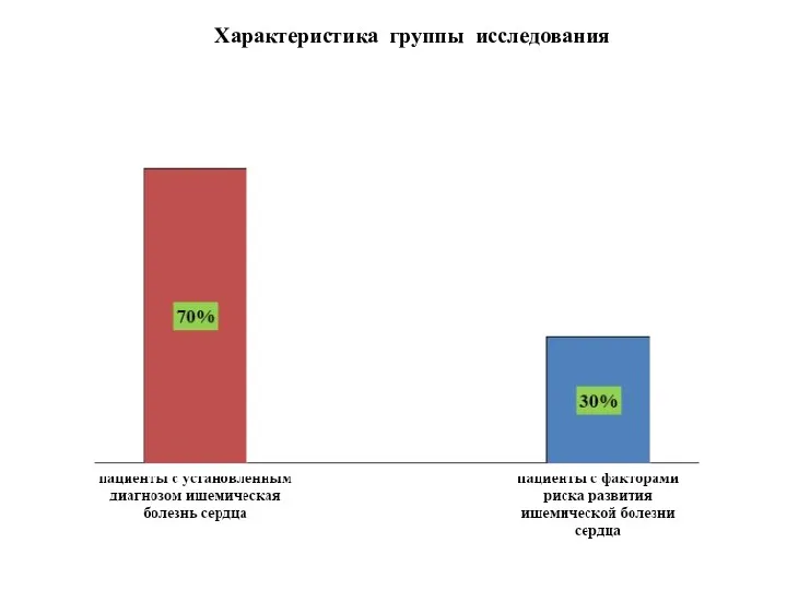 Характеристика группы исследования