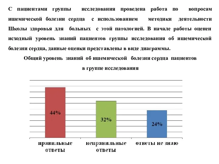 С пациентами группы исследования проведена работа по вопросам ишемической болезни