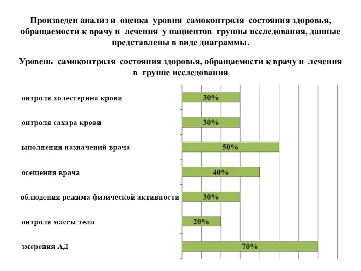 Произведен анализ и оценка уровня самоконтроля состояния здоровья, обращаемости к