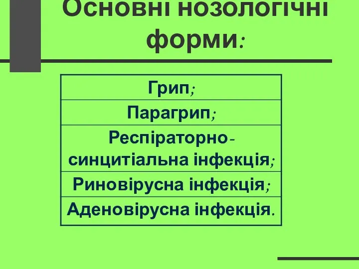 Основні нозологічні форми: