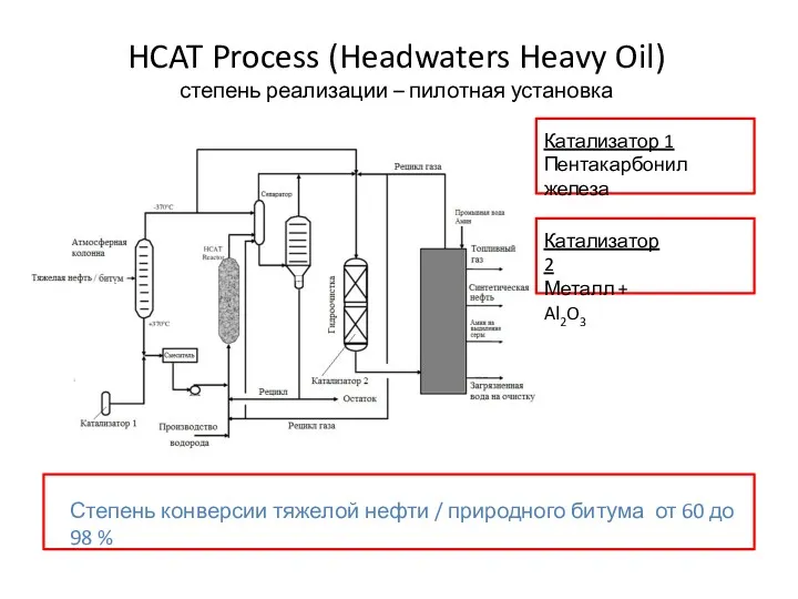 HCAT Process (Headwaters Heavy Oil) степень реализации – пилотная установка