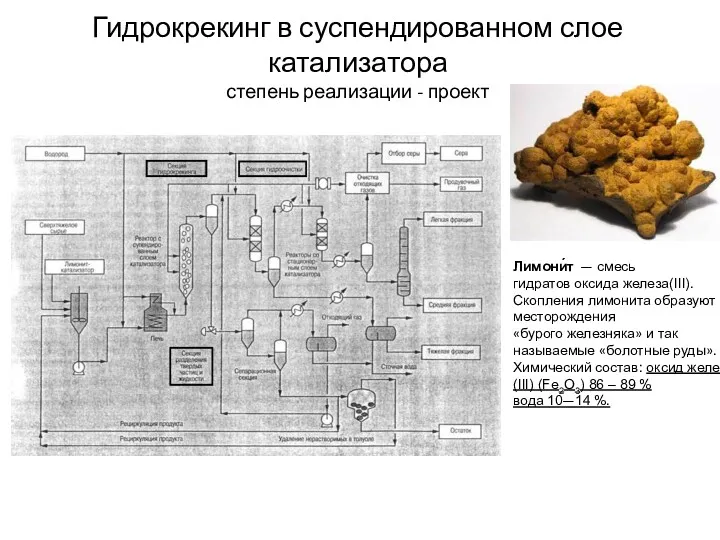 Гидрокрекинг в суспендированном слое катализатора степень реализации - проект Лимони́т