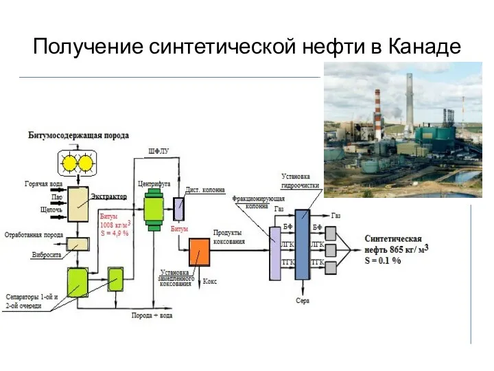 Получение синтетической нефти в Канаде