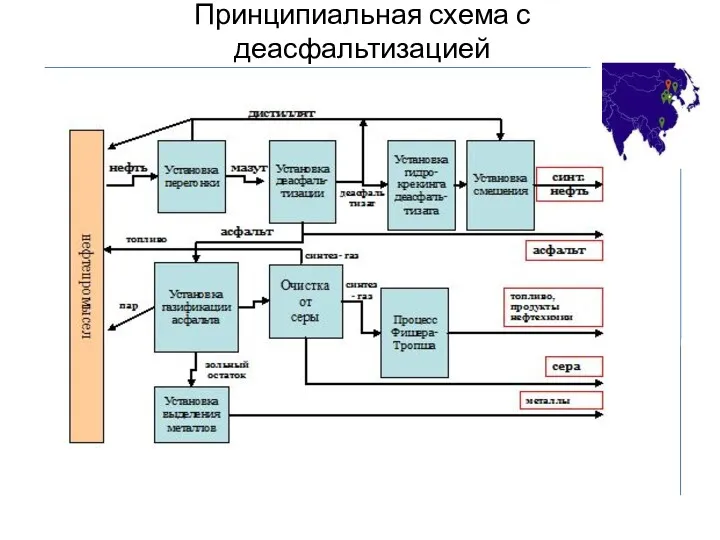 Принципиальная схема с деасфальтизацией