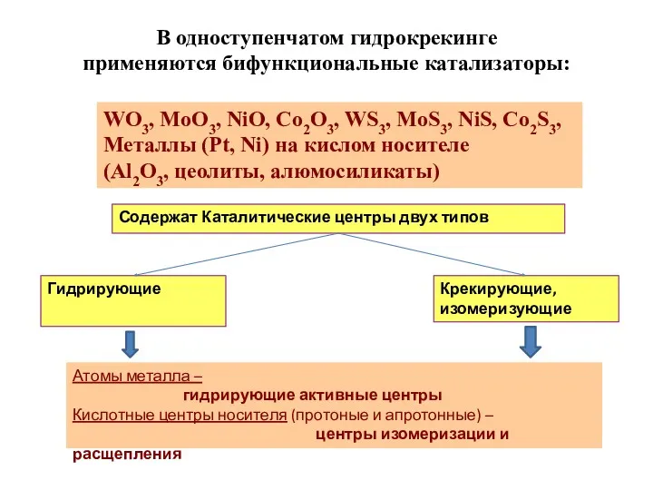 В одноступенчатом гидрокрекинге применяются бифункциональные катализаторы: WO3, MoO3, NiO, Со2О3,