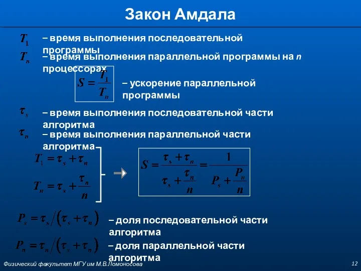 Закон Амдала – время выполнения последовательной программы – время выполнения