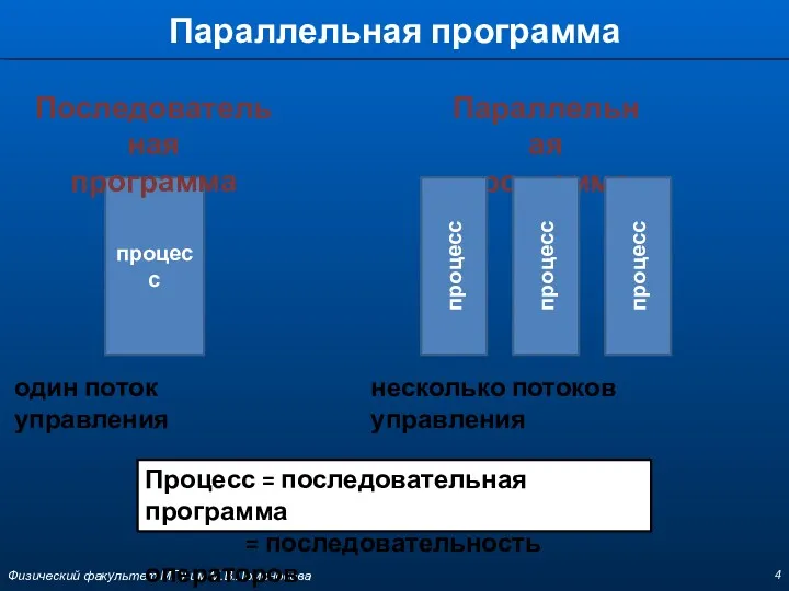 Параллельная программа Физический факультет МГУ им М.В.Ломоносова процесс Последовательная программа один поток управления