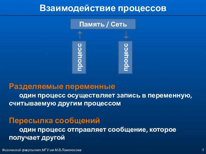 Взаимодействие процессов Физический факультет МГУ им М.В.Ломоносова Разделяемые переменные один процесс осуществляет запись