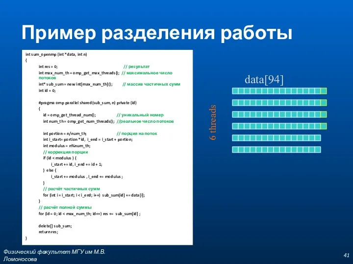 Пример разделения работы Физический факультет МГУ им М.В.Ломоносова int sum_openmp (int *data, int