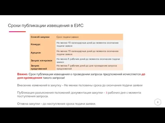 8 Важно: Срок публикации извещения о проведении запроса предложений исчисляется