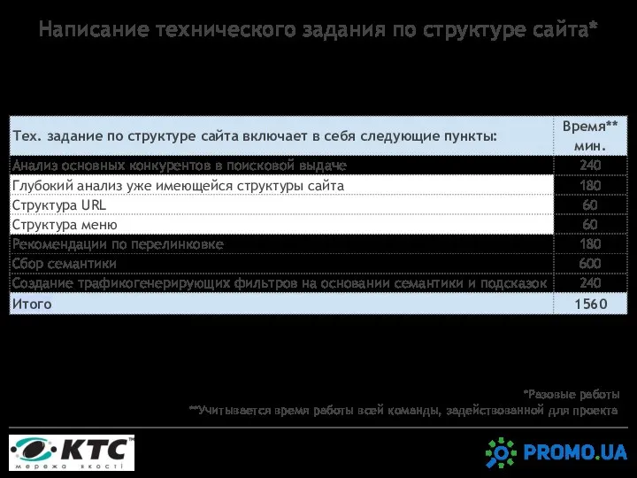 Написание технического задания по структуре сайта* *Разовые работы **Учитывается время работы всей команды, задействованной для проекта