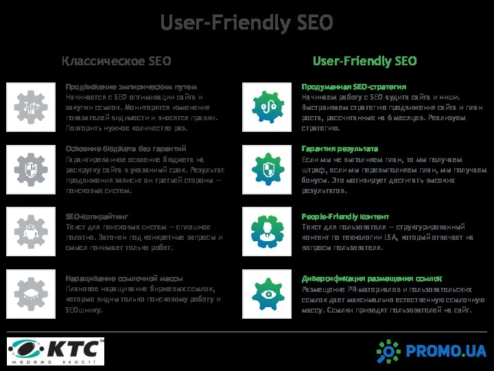 User-Friendly SEO Классическое SEO Продвижение эмпирическим путем Начинается с SEO