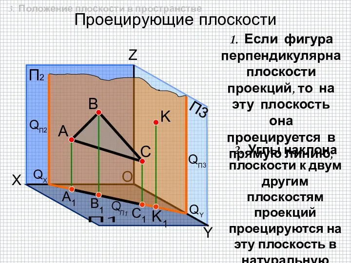 O Проецирующие плоскости П2 П1 П3 X Y Z QП2 QX QП1 QY