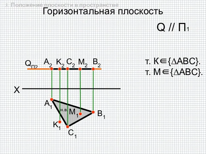 Горизонтальная плоскость QП2 A1 K2 K1 B1 C1 X А2 B2 C2 Q