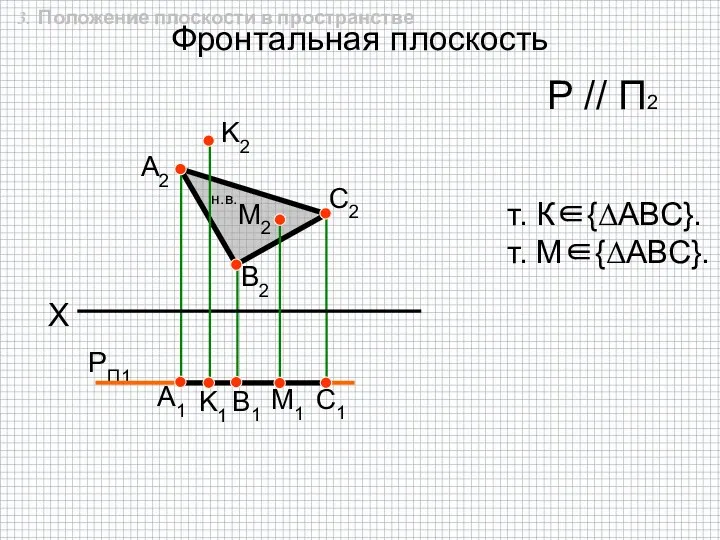 Фронтальная плоскость РП1 A2 K1 K2 B2 C2 X А1 B1 C1 Р