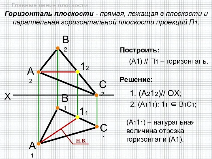 X А2 В2 А1 В1 С2 С1 1. (A212)// OX; Горизонталь плоскости -