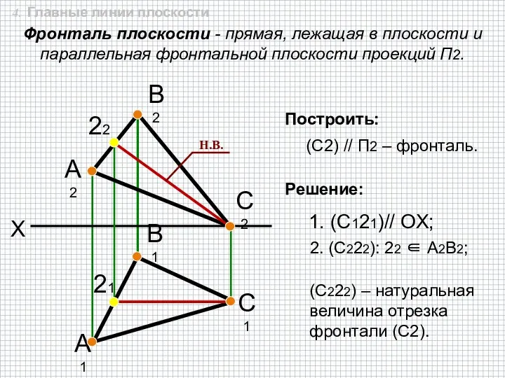 X А2 В2 А1 В1 С2 С1 1. (С121)// OX; Фронталь плоскости -