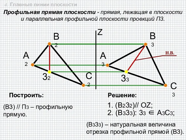 Z А2 В2 А3 В3 С2 С3 1. (В232)// OZ; Профильная прямая плоскости