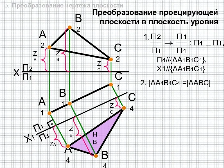 Преобразование проецирующей плоскости в плоскость уровня 5. Преобразование чертежа плоскости П2 Х1 П1