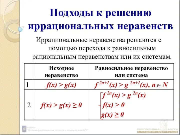 Подходы к решению иррациональных неравенств Иррациональные неравенства решаются с помощью