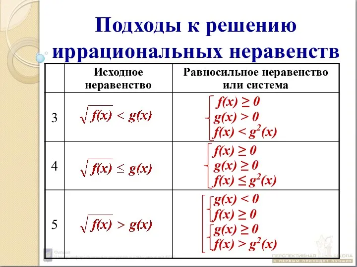 Подходы к решению иррациональных неравенств