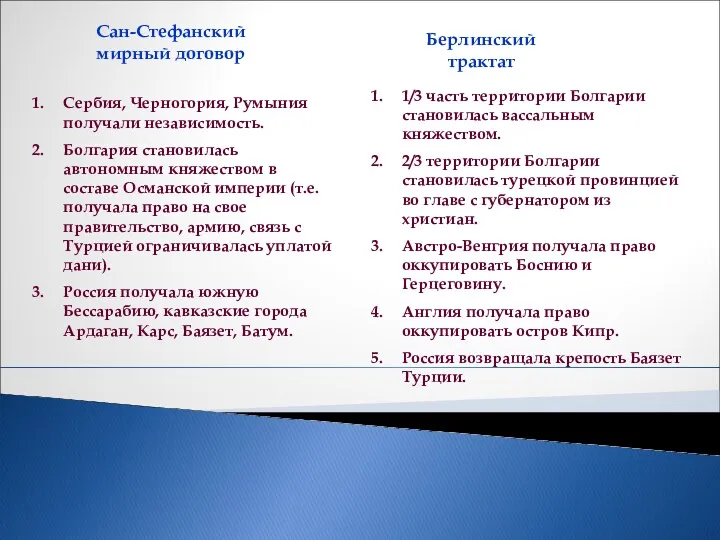 Сан-Стефанский мирный договор Сербия, Черногория, Румыния получали независимость. Болгария становилась