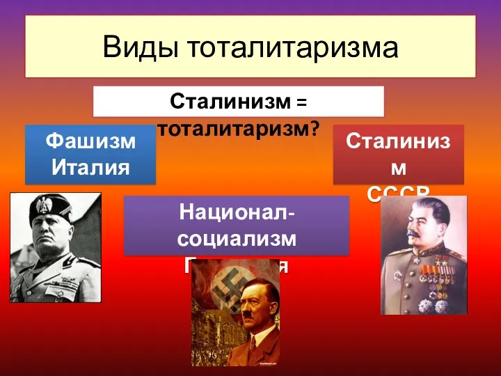 Виды тоталитаризма Фашизм Италия Сталинизм СССР Национал-социализм Германия Сталинизм = тоталитаризм?