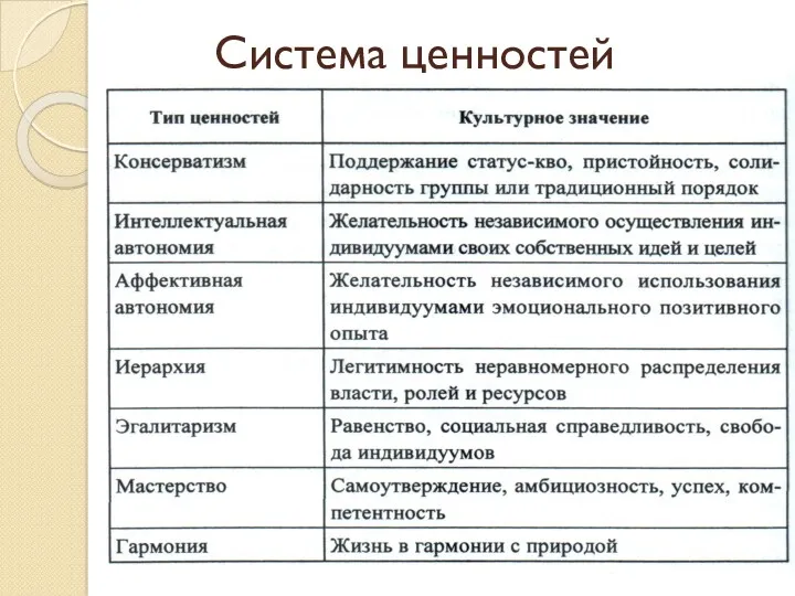 Система ценностей