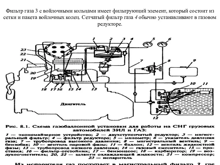 Фильтр газа 3 с войлочными кольцами имеет фильтрующий элемент, который