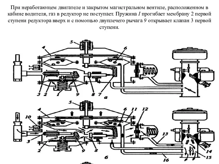 При неработающем двигателе и закрытом магистральном вентиле, расположенном в кабине