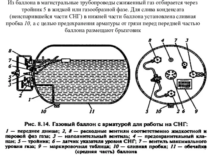 Из баллона в магистральные трубопроводы сжиженный газ отбирается через тройник