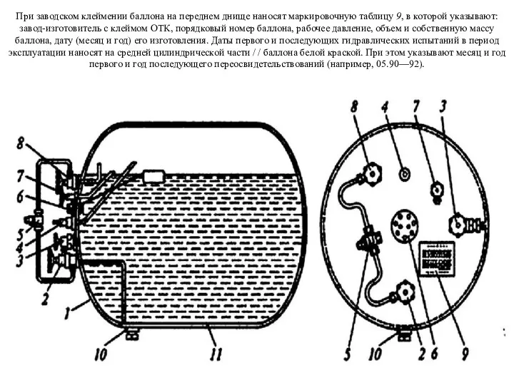 При заводском клеймении баллона на переднем днище наносят маркировочную таблицу