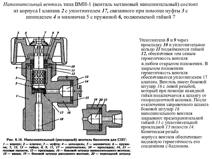 Наполнительный вентиль типа ВМН-1 (вентиль метановый наполнительный) состоит из корпуса