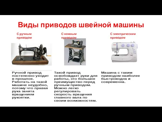 Виды приводов швейной машины С ручным приводом С ножным приводом С электрическим приводом