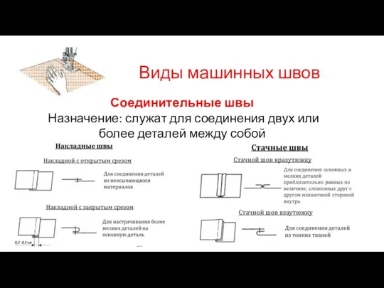 Виды машинных швов Соединительные швы Назначение: служат для соединения двух или более деталей между собой