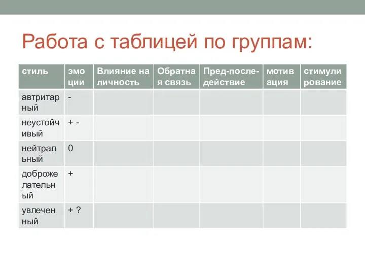 Работа с таблицей по группам: