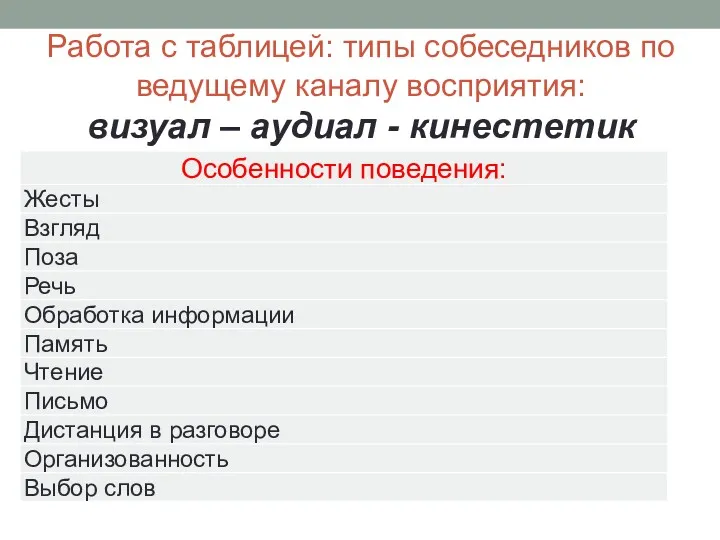 Работа с таблицей: типы собеседников по ведущему каналу восприятия: визуал – аудиал - кинестетик