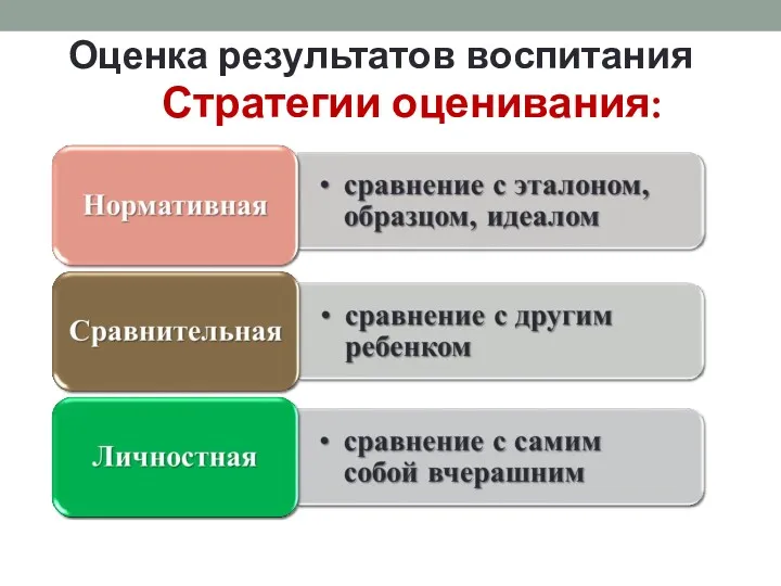 Стратегии оценивания: Оценка результатов воспитания