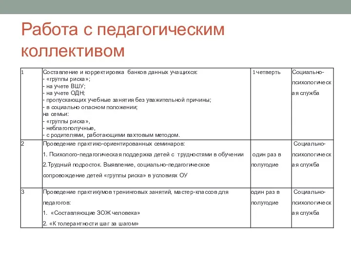 Работа с педагогическим коллективом